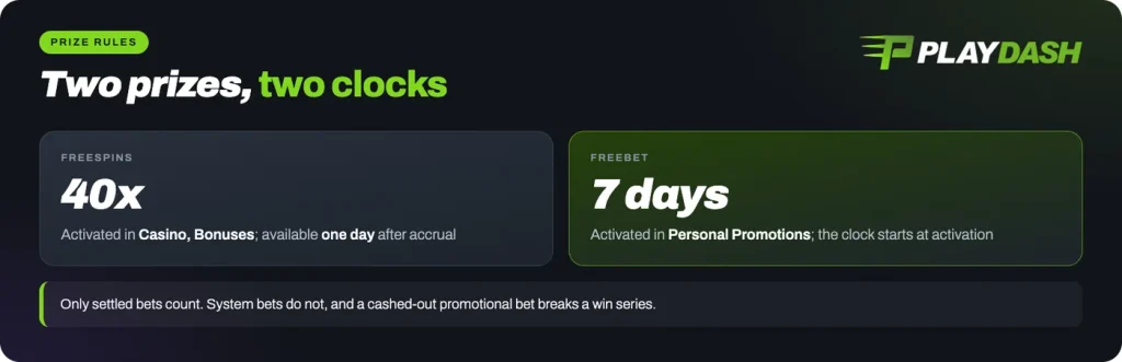 Playdash prize rules: FreeSpins at 40x for one day, FreeBet 7 days after activation
