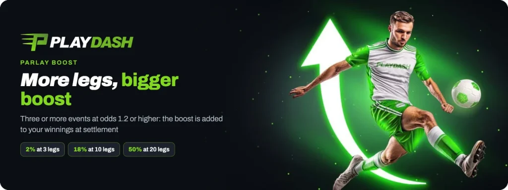 Playdash Parlay Boost: 2% at three legs up to 50% at twenty legs