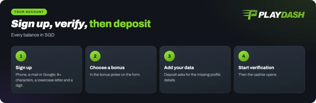 Playdash account: sign up, choose a bonus, add your data and verify before the first deposit